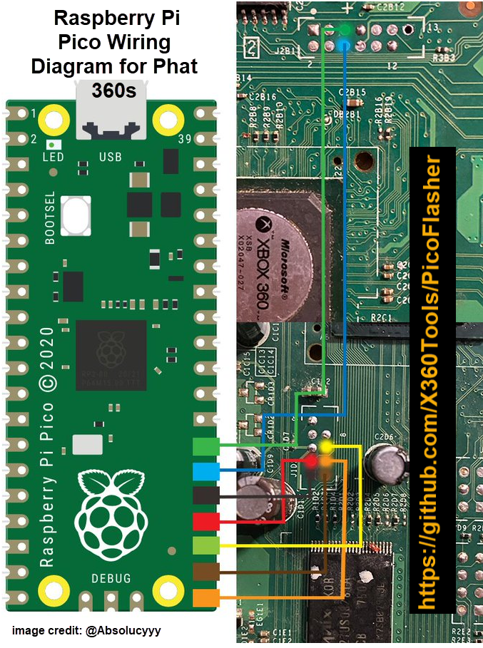 RGH 3.0 (Microsoft Xbox 360) - RetroSix Wiki